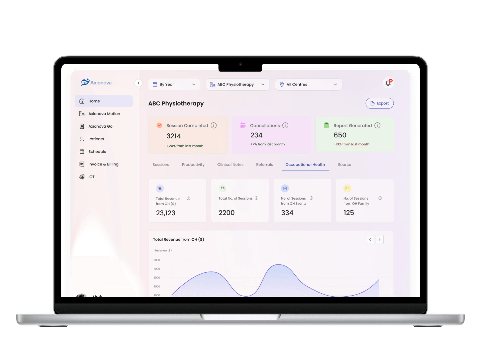 Axionova Hub dashboard